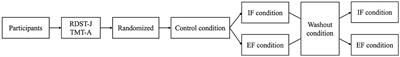 Dominance of attentional focus: a comparative study on its impact on standing postural control in healthy younger and older adults
